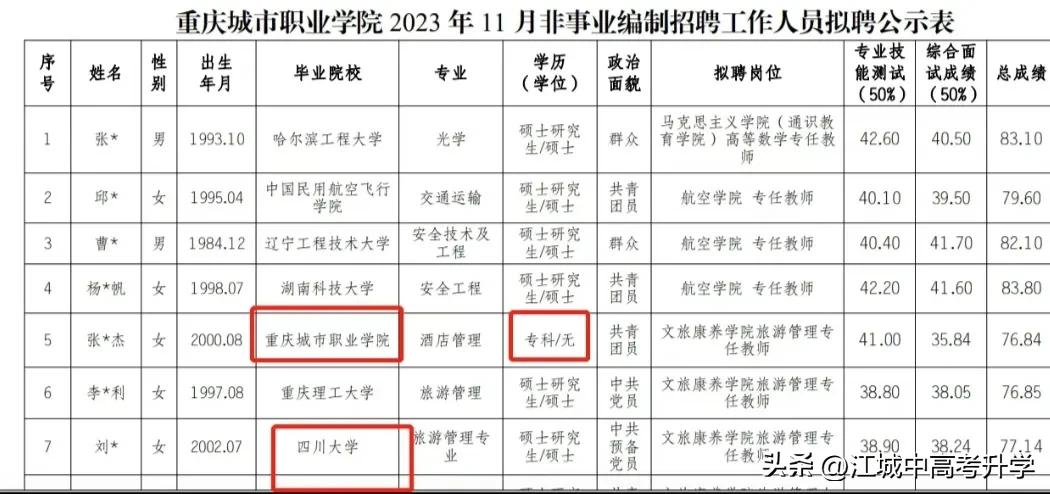 活久见！专科生和985研究生居然进了同一岗位，还享受同等待遇。这反差到底是源于学
