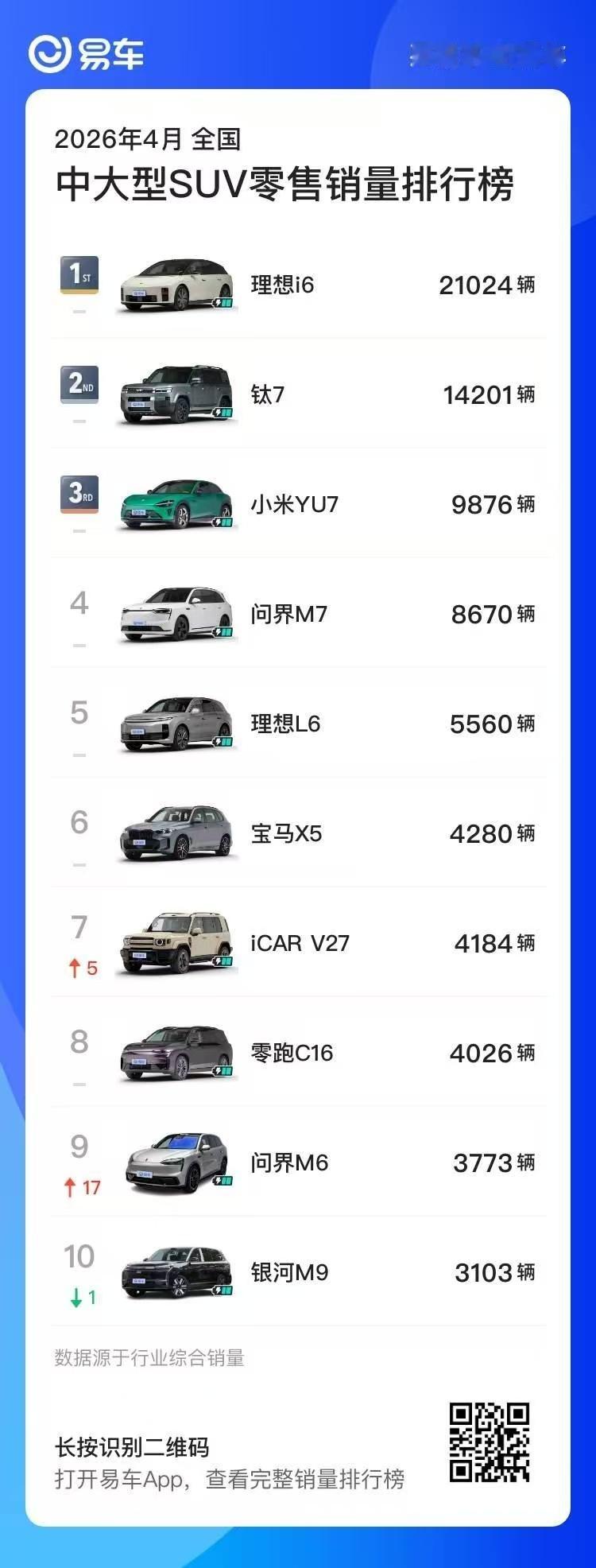 说到做到的“67Y”。理想汽车理想汽车理想i6  
