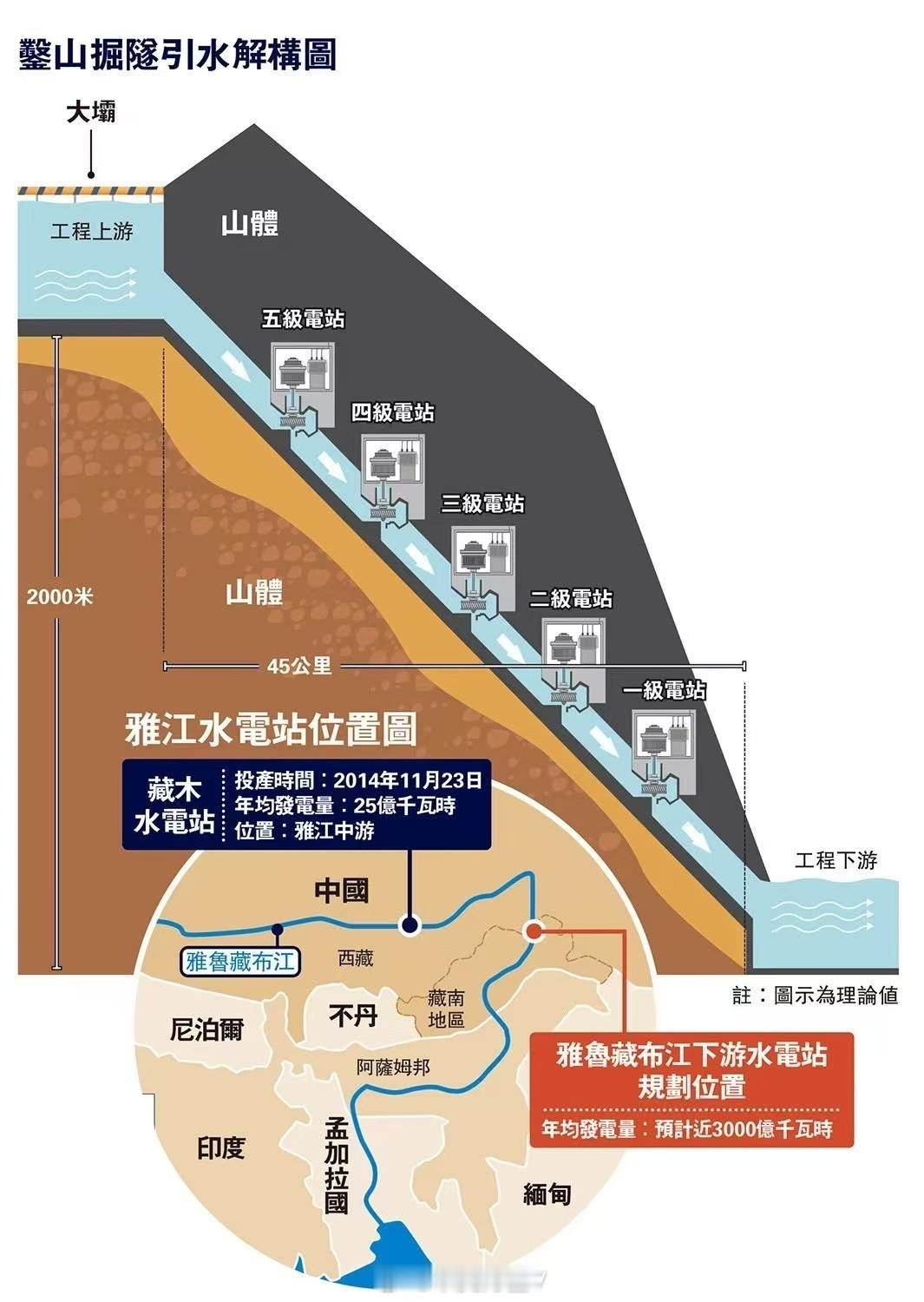 人类有史以来最宏大、技术含量最高的大工程 ​​​