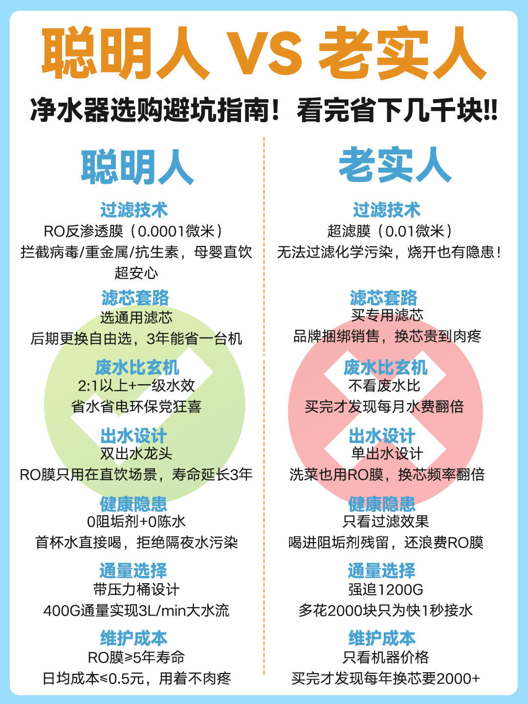 净水器挑选攻略✅记住以下七点选对不踩雷！