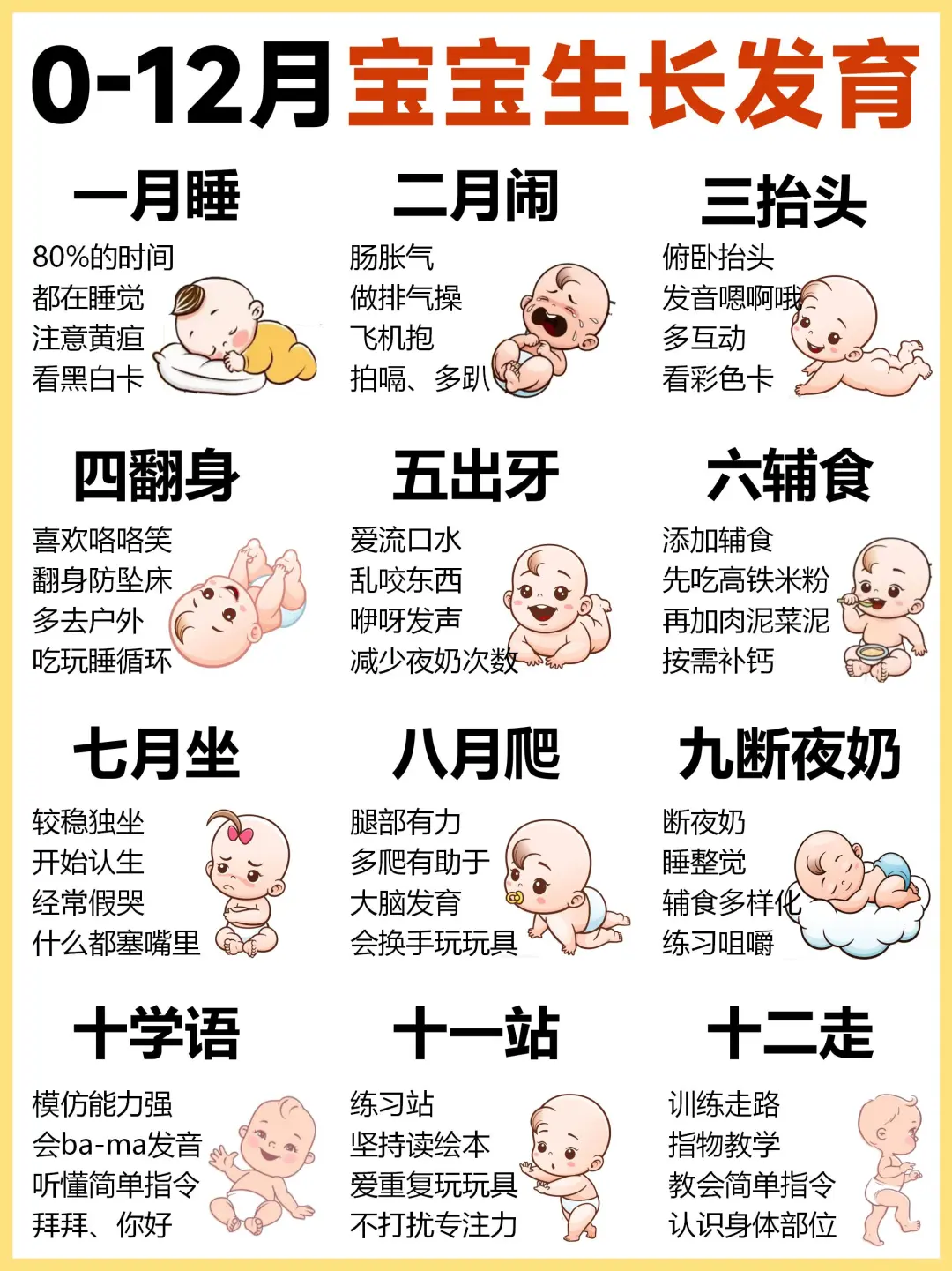 0-12月宝宝发育进程‼️附早教➕注意事项