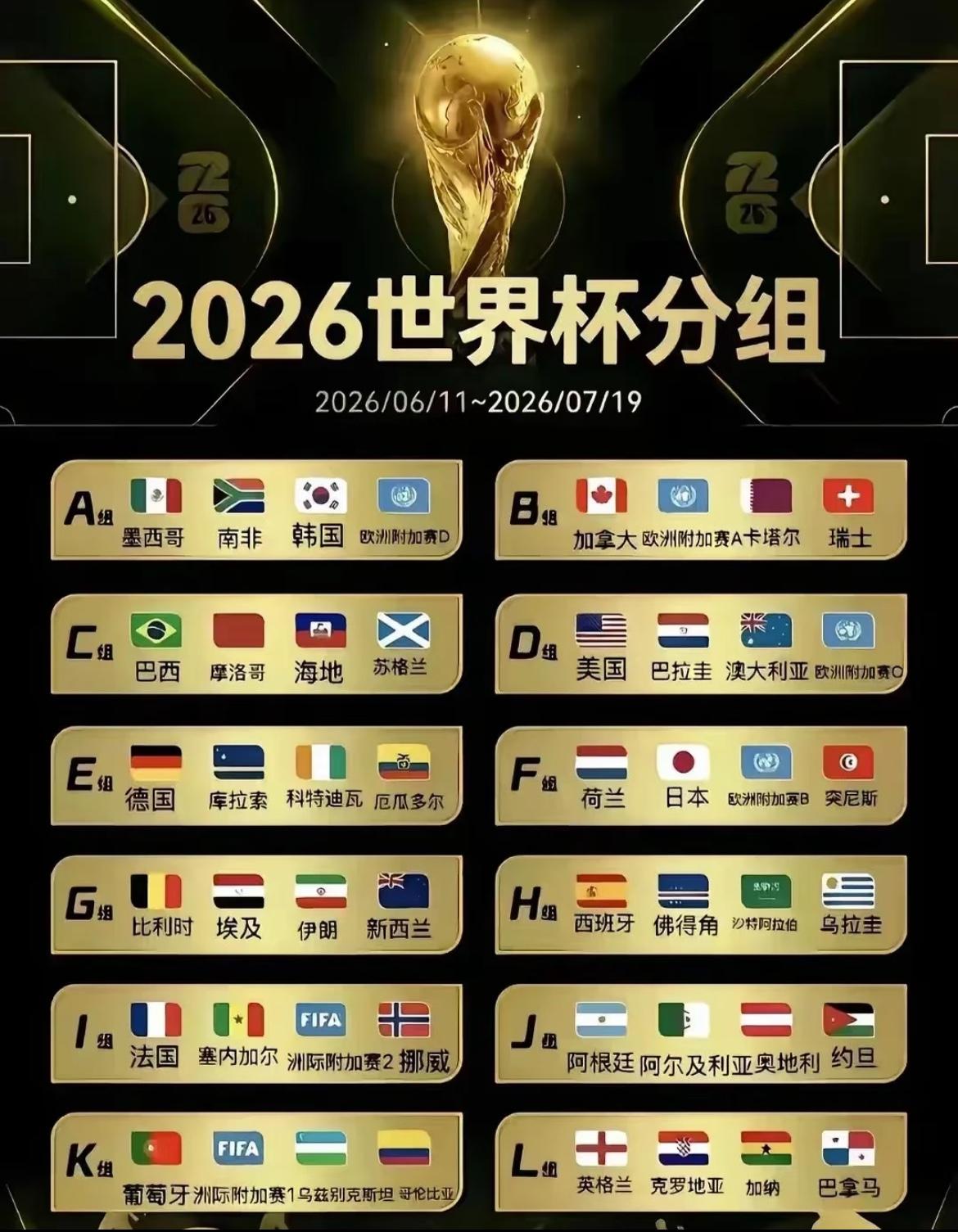 2026年世界杯分组。 

2026年美加墨世界杯扩容，一些从来没有出现在国际新