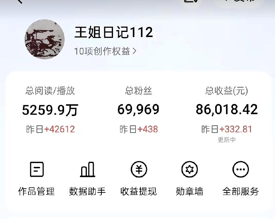 头条又一位新网红登场，我已经关注她许久了，这位头条的新宠儿就是“王姐日记”。
刚