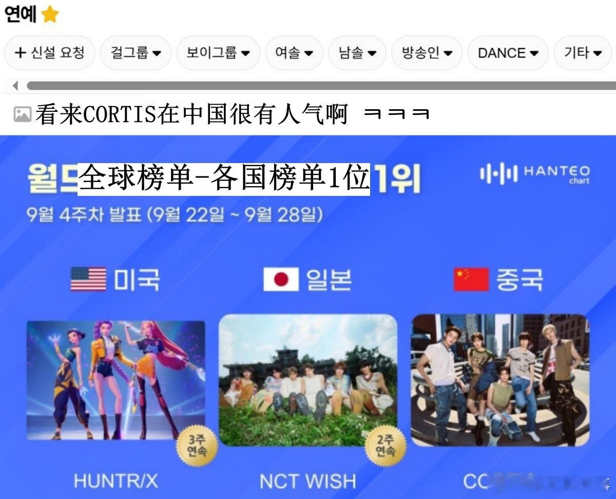 韩国网帖评论翻译看来CORTIS在中国很有人气啊韩网原帖帖主称：看来CORTIS