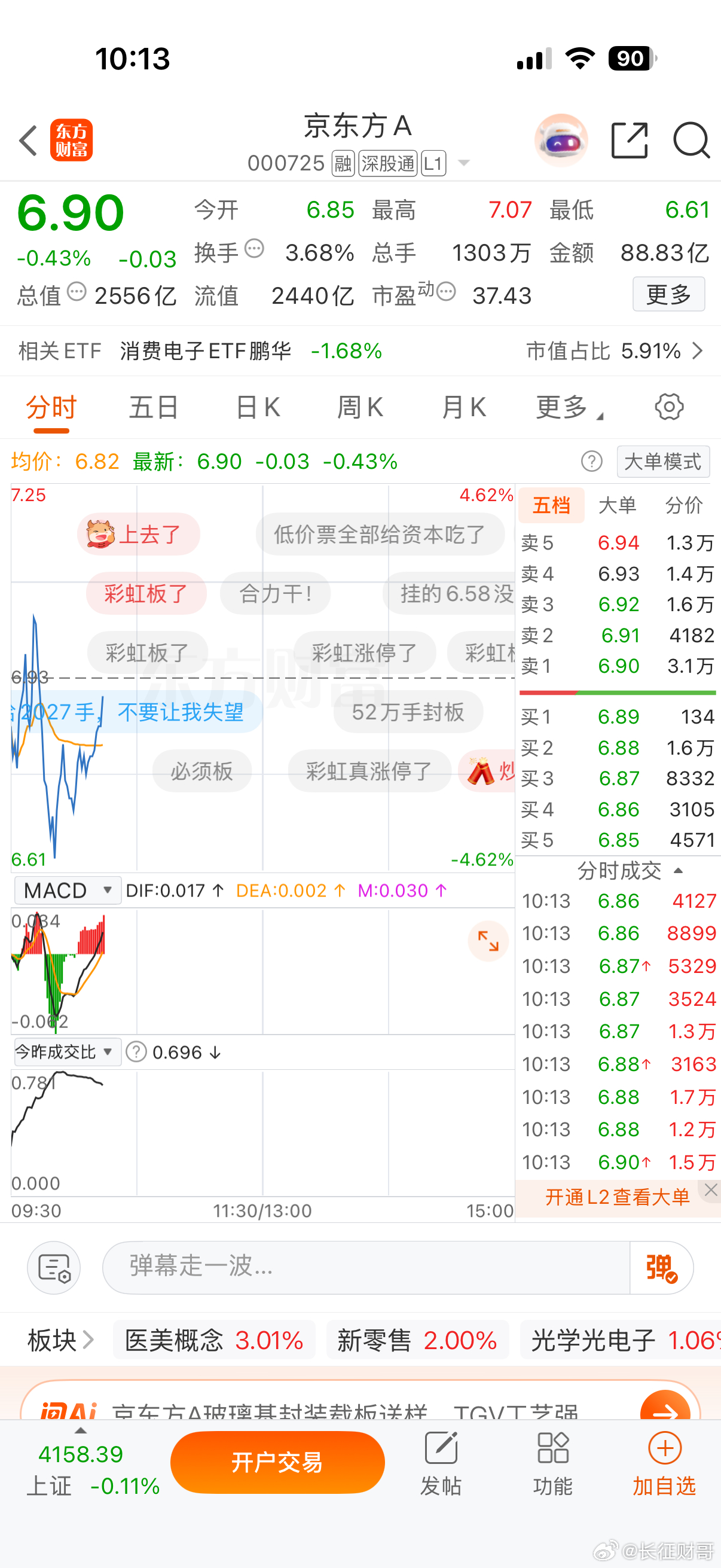 逢低关注京东方A000725股市有风险，仅供参考 