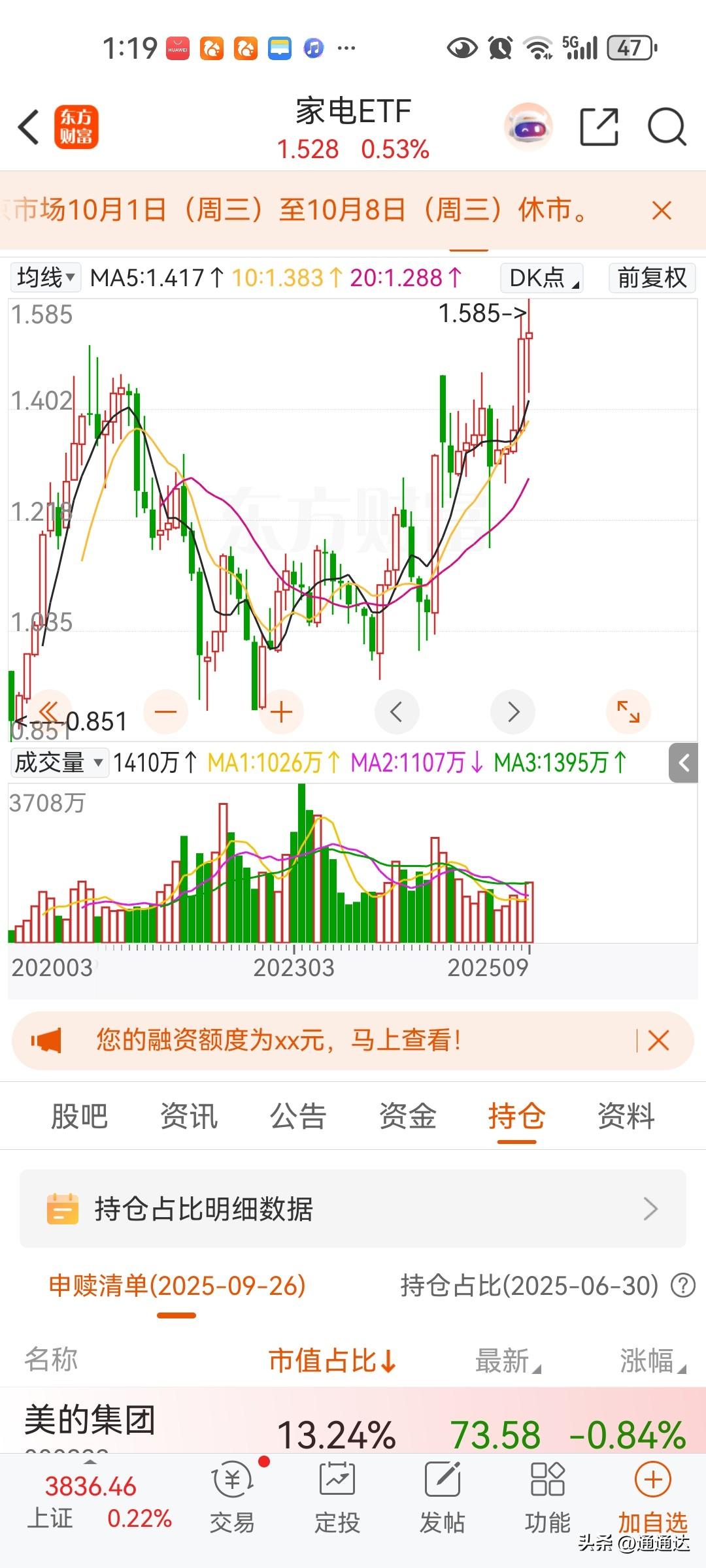 家电龙头低于十倍估值明显太低估了，毕竟毛利达到将近百分之三十