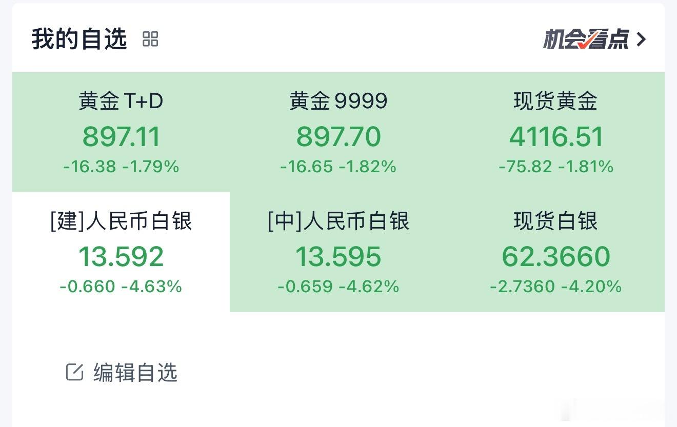 黄金现在真的往反弹点越来越低的走势去了，900后续没准都是高的了，再降一降往85