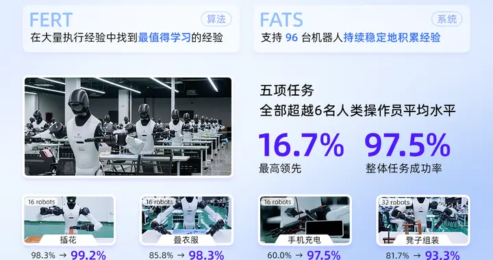 清华大学联合无问芯穹、智元提出具身智能规模化落地新路径