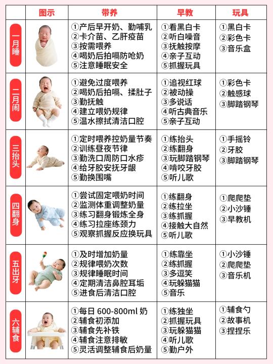 0-1 岁带养早教攻略，新手爸妈轻松带娃❗