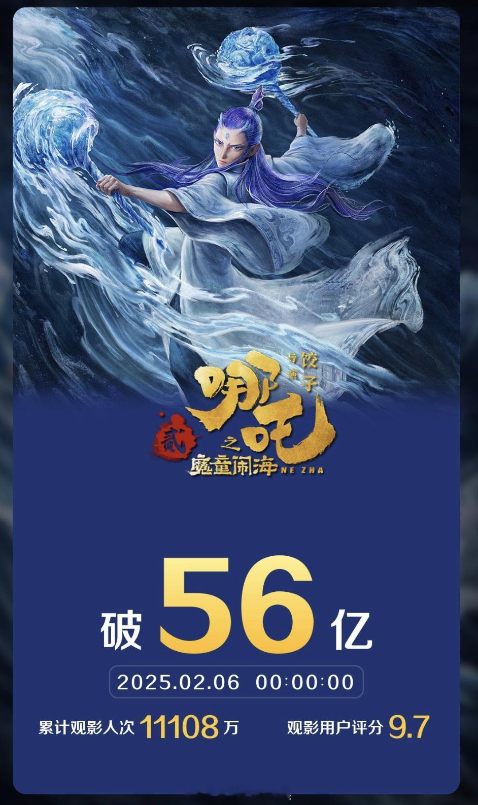 哪吒之魔童闹海总票房破56亿  在我看来，哪吒2的票房在我看来绝对比那两部破50