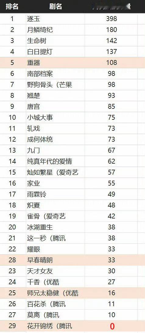 你踏🐎永欠[微笑][微笑][微笑] ​​​