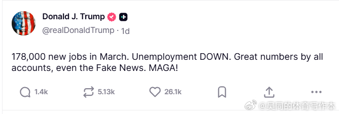 【黄金时代】川普庆祝就业增加，失业率下降三月份新增就业岗位17.8万个。失业率下