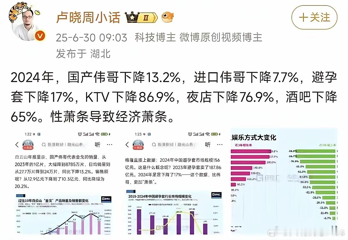 新学了一个词：性萧条。[doge] ​​​