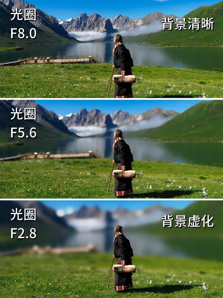 当我学会了光圈、快门、感光度！