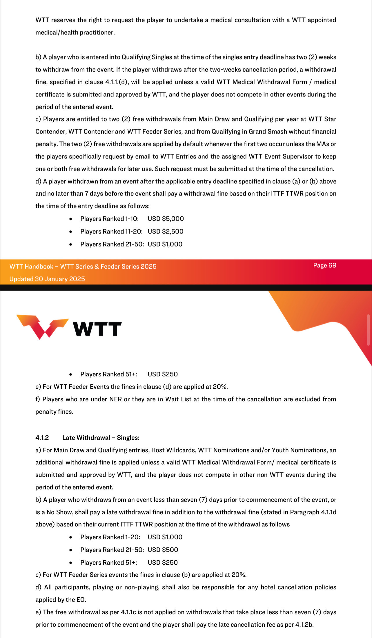 WTT称每次重复违规罚款都将翻倍 WTT更新2025年赛事手册，选手每年有两次退