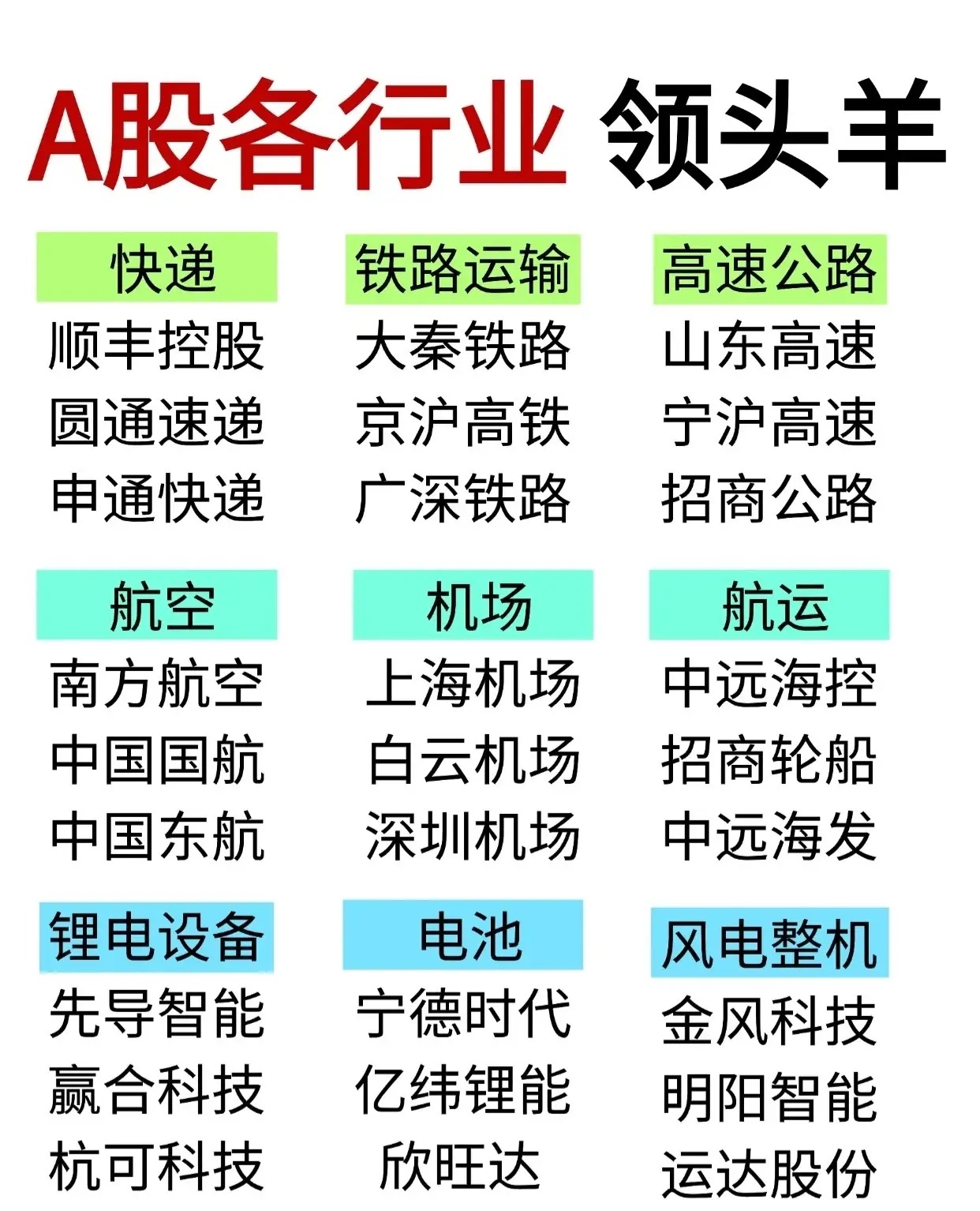 A股各行业领头羊（按行业分类梳理）能源资源类- 煤炭：中国神华、陕西煤业、中煤能