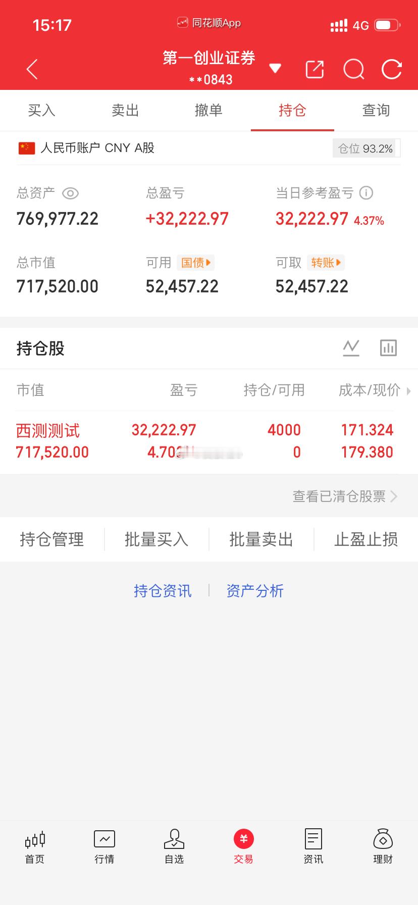 爱股程全职炒股日记40w本金挑战一年翻5倍，第（ 149  ）天！总资产：76w