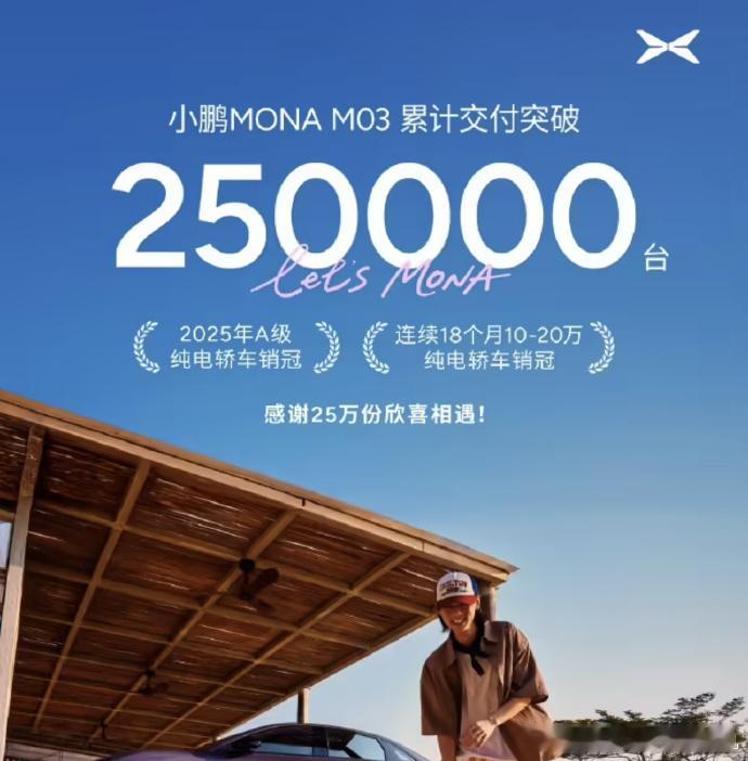 小鹏的翻身之作，这么形容好像也没问题，小鹏MONA M03累计交付已经超过25万