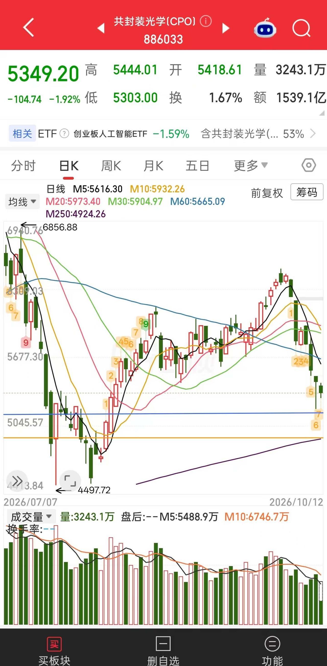 cpo 半导体 电池