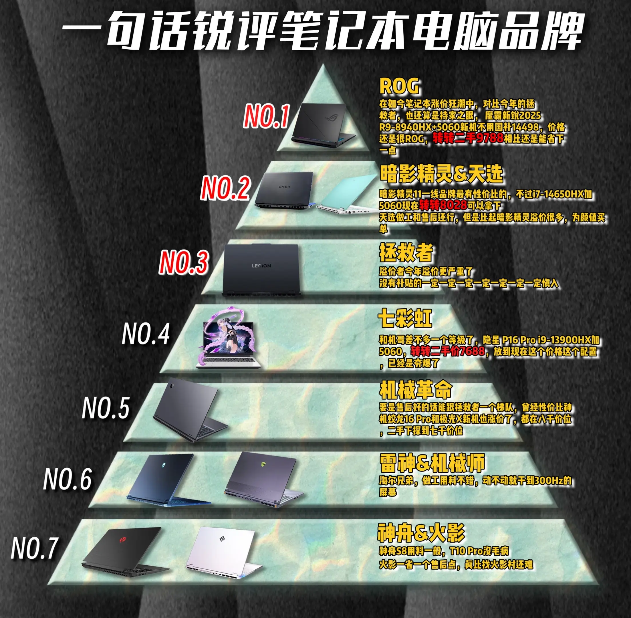 一句话锐评笔记本电脑各个品牌