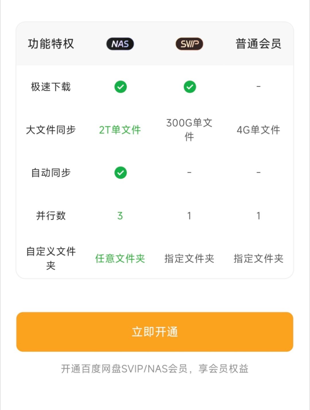 你百度网盘也太脏了吧，我开了SVIP，居然还不让我使用NAS自动同步，居然还单独