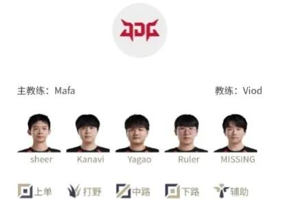 浅谈Flandre(圣枪哥)被JDG管理层按在替补席的原因


第一: 实力不济