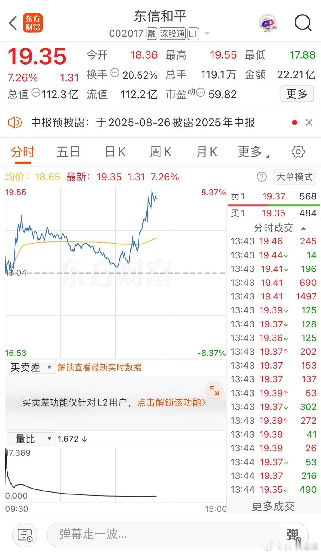 打板的节奏了 ​​​