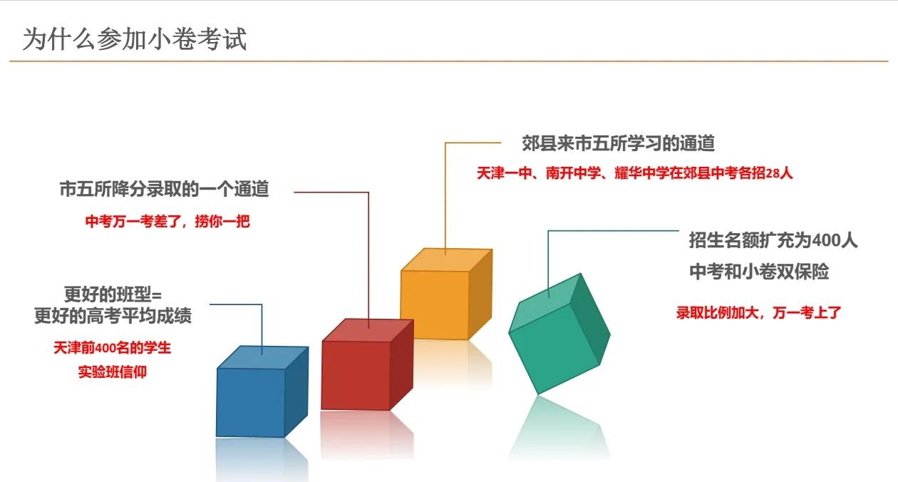 天津中考小卷考试=学生能力的选拔

昨天晚上我给初一初二初三的家长，你开了一个小