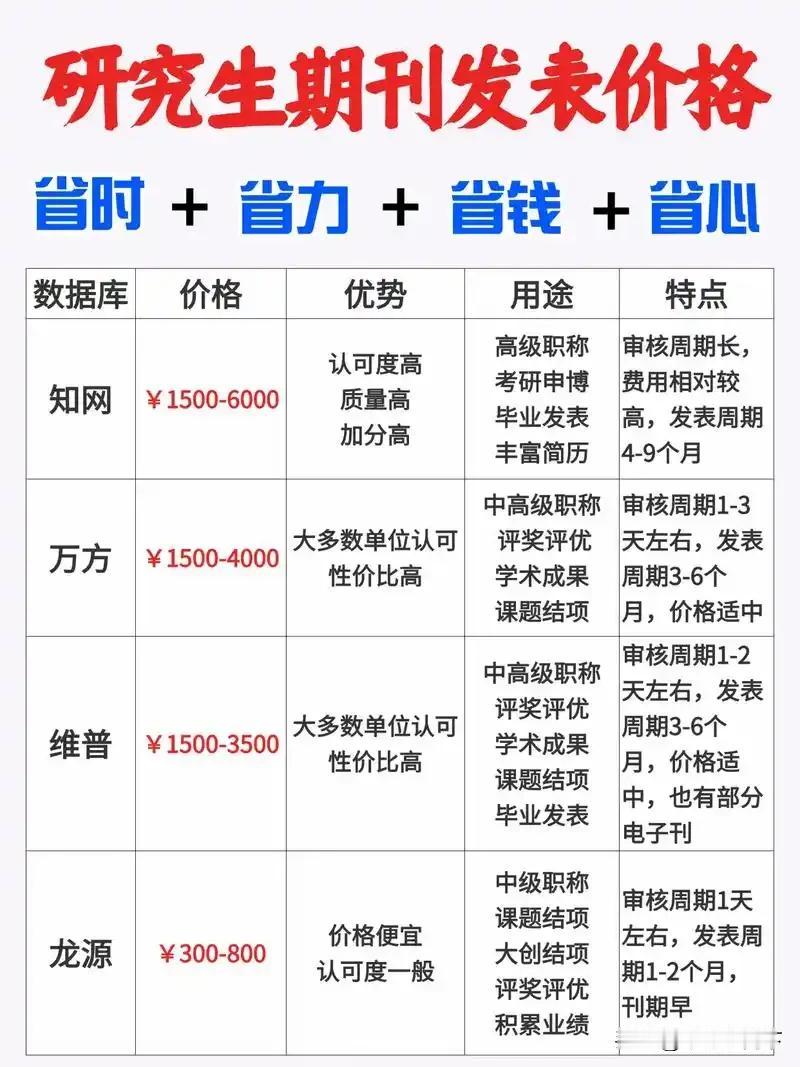 研究生或者博士都需要发表论文的，在重要期刊发表的论文可有助于以后的级别评称，和出