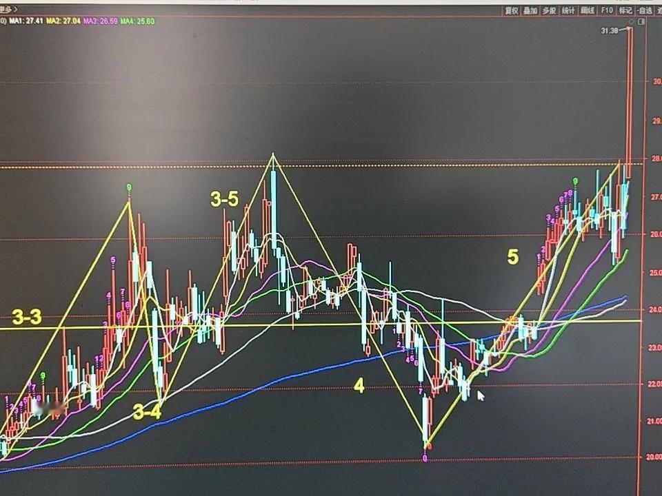 今天华勤技术和信音电子双双涨停！就是做突破票的“老法师级心法”！用上海闲话讲就是