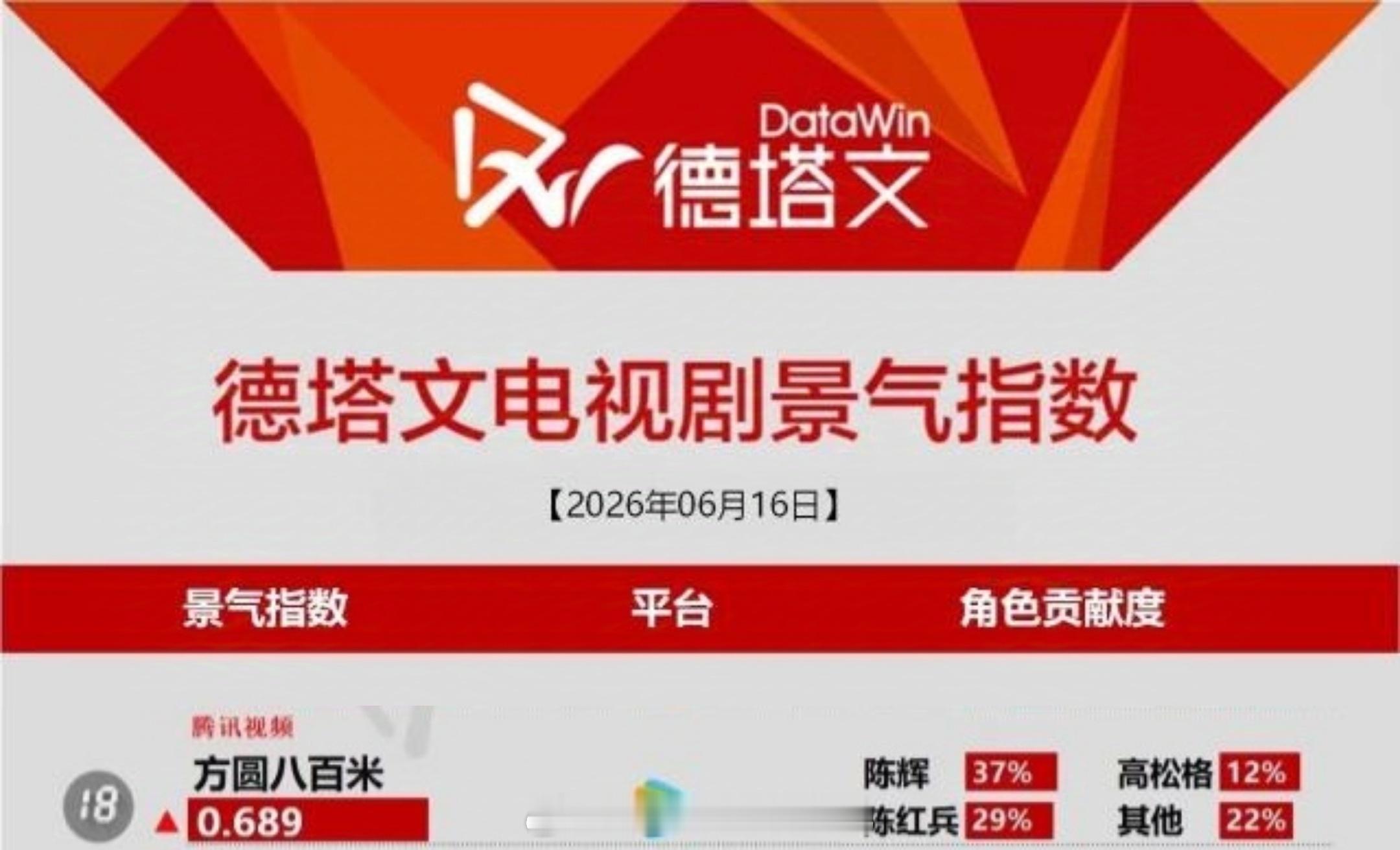2026.6.16许凯方圆八百米登上德塔文许凯陈辉一人占比37%我们方圆八百米长