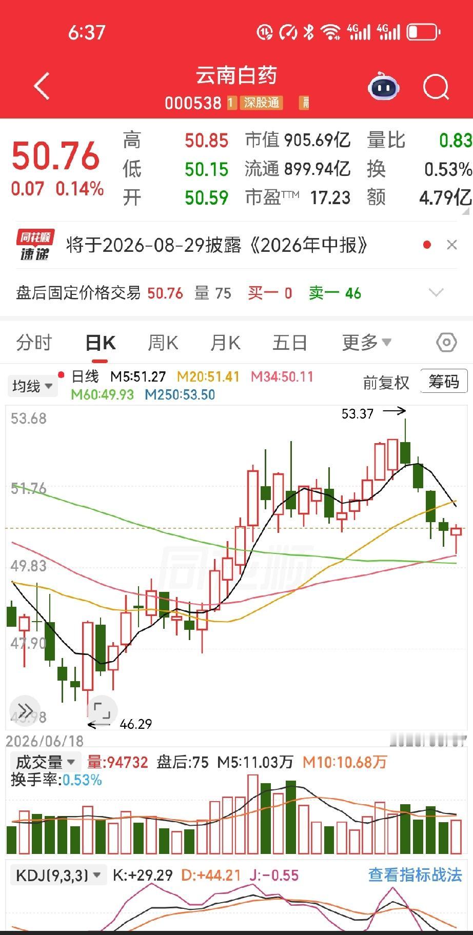 他账户里那8000股云南白药，就这么静静躺了整整八年。

入场的起点不过是300