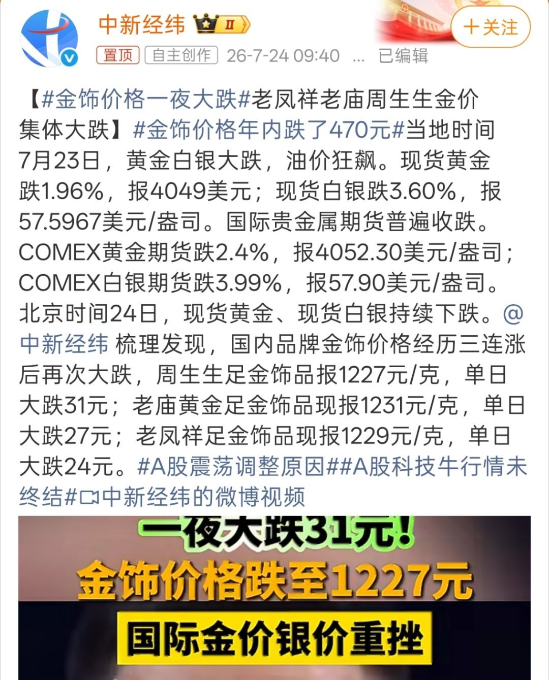 金饰价格一夜大跌每次都说大跌，每次都是1200以上，今年还没看到过11xx。 