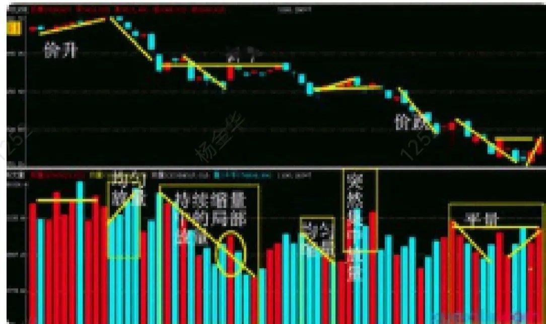 永不过时的 指标之王﹣﹣均线1.跌破5日线，减半仓2. 跌破10日线，清仓离场3