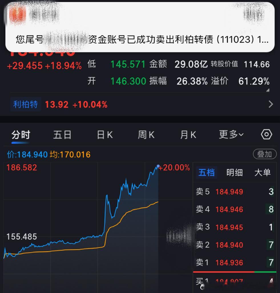 东时重仓过夜我哦们今日看盘股市