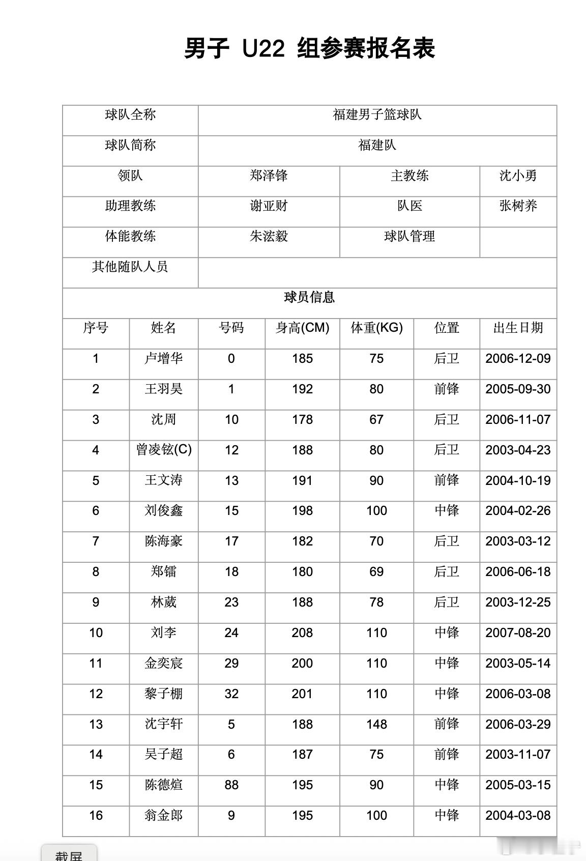 第十五届全国运动会篮球项目男子U22组参赛球员名单第十五节全运会U22男子篮球 