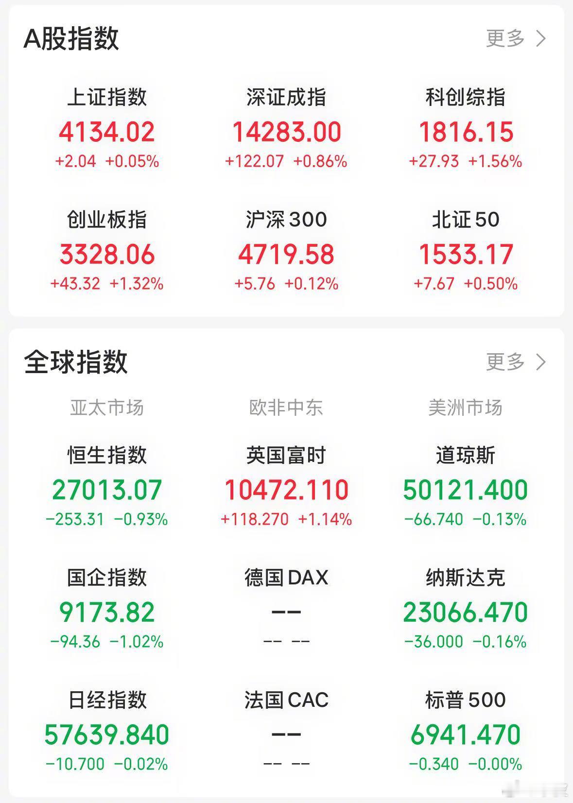 【今日看盘】第八根是阴线，也许很多人都没有意识到，到昨天为止，上证指数又出现了七