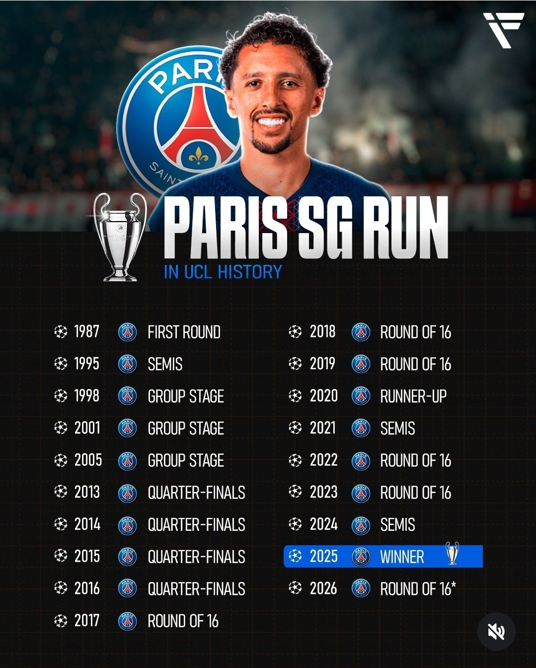 巴黎圣日耳曼  大巴黎历年欧冠成绩巴黎圣日耳曼