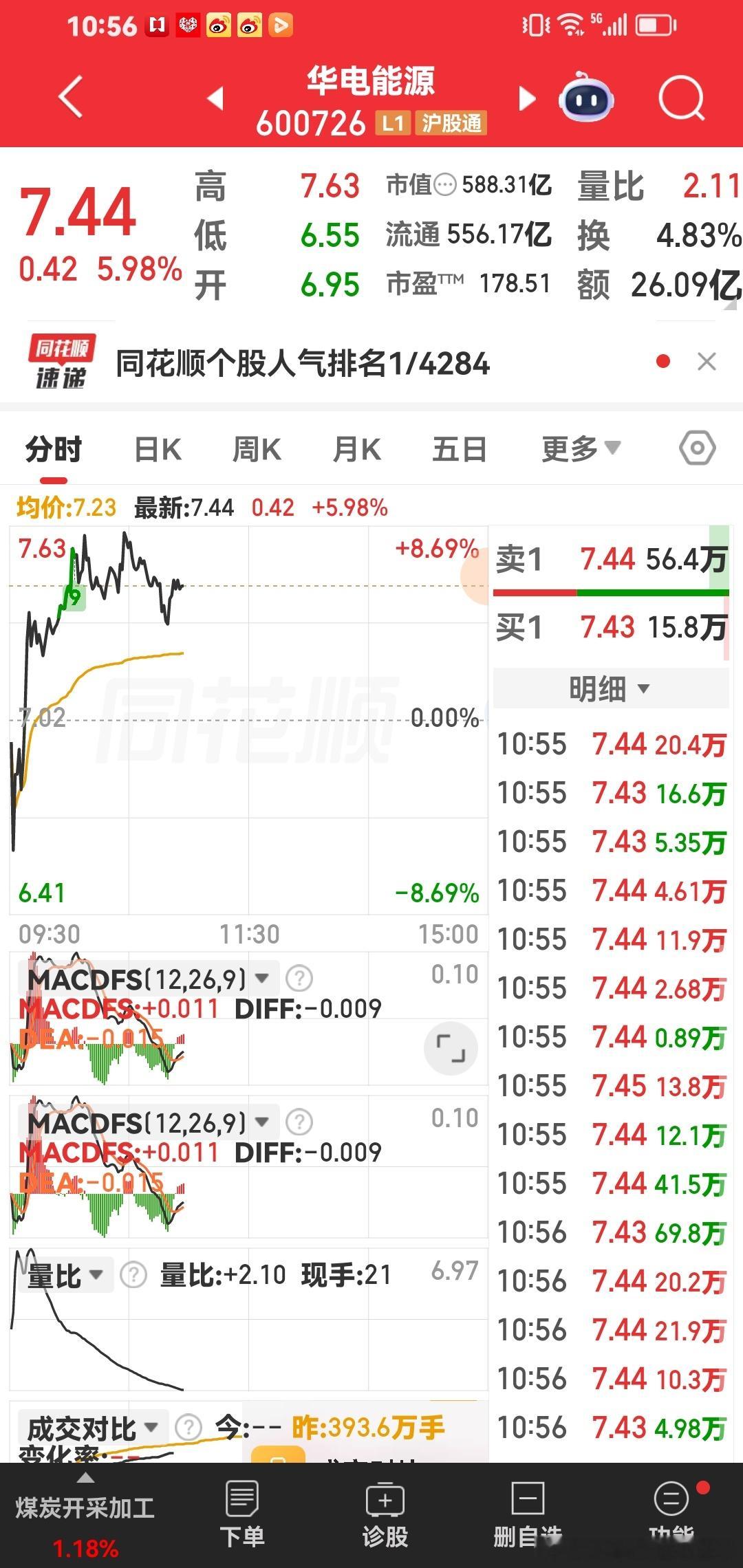 华电能源，这个我自己买了快一个星期了，一直涨停。你们都吃大闸蟹了吧，华电能源，它