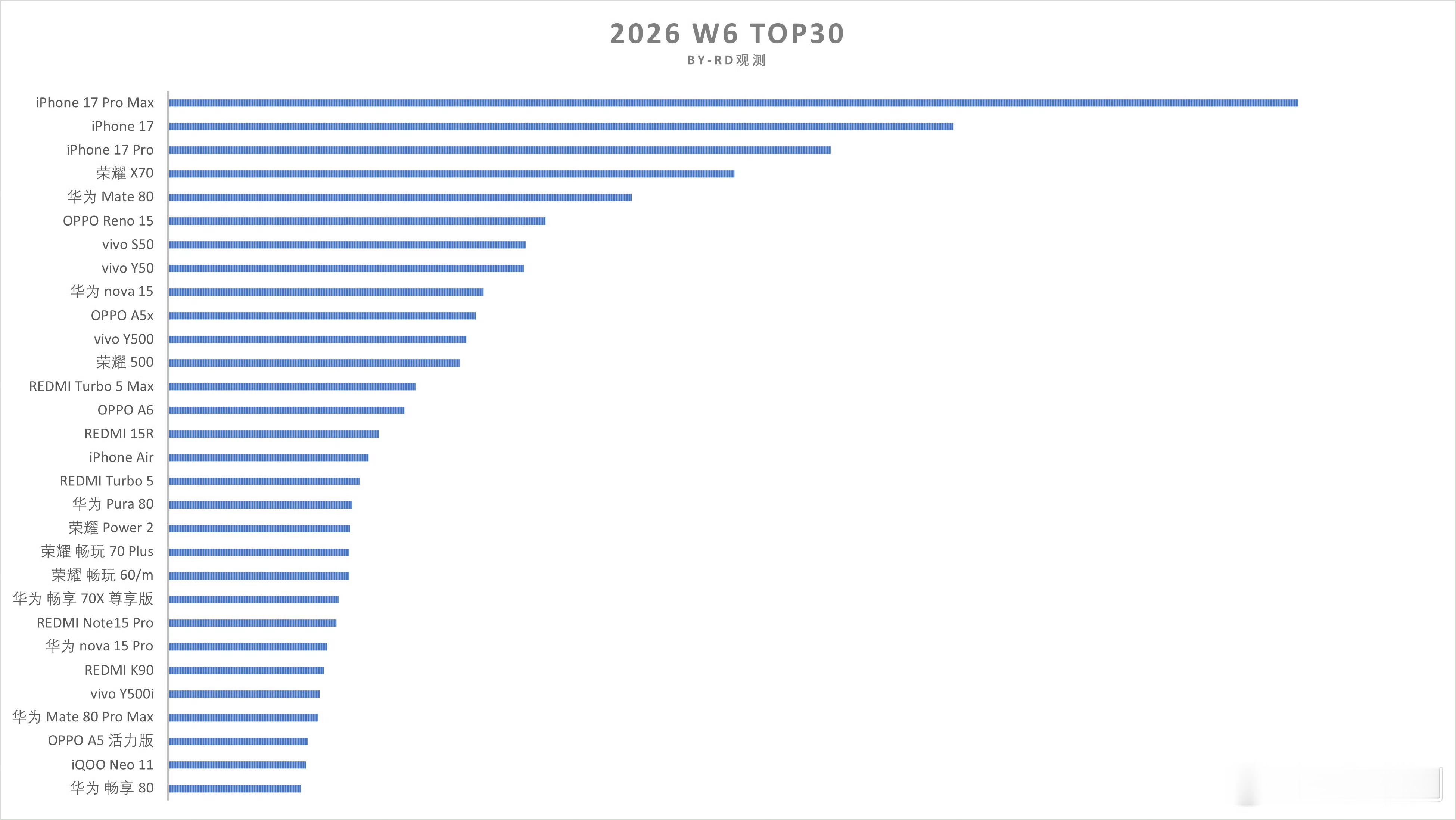 Mate80系列 继续加油，突破300万大关下一关500万走起！我的鸿蒙体验可靠