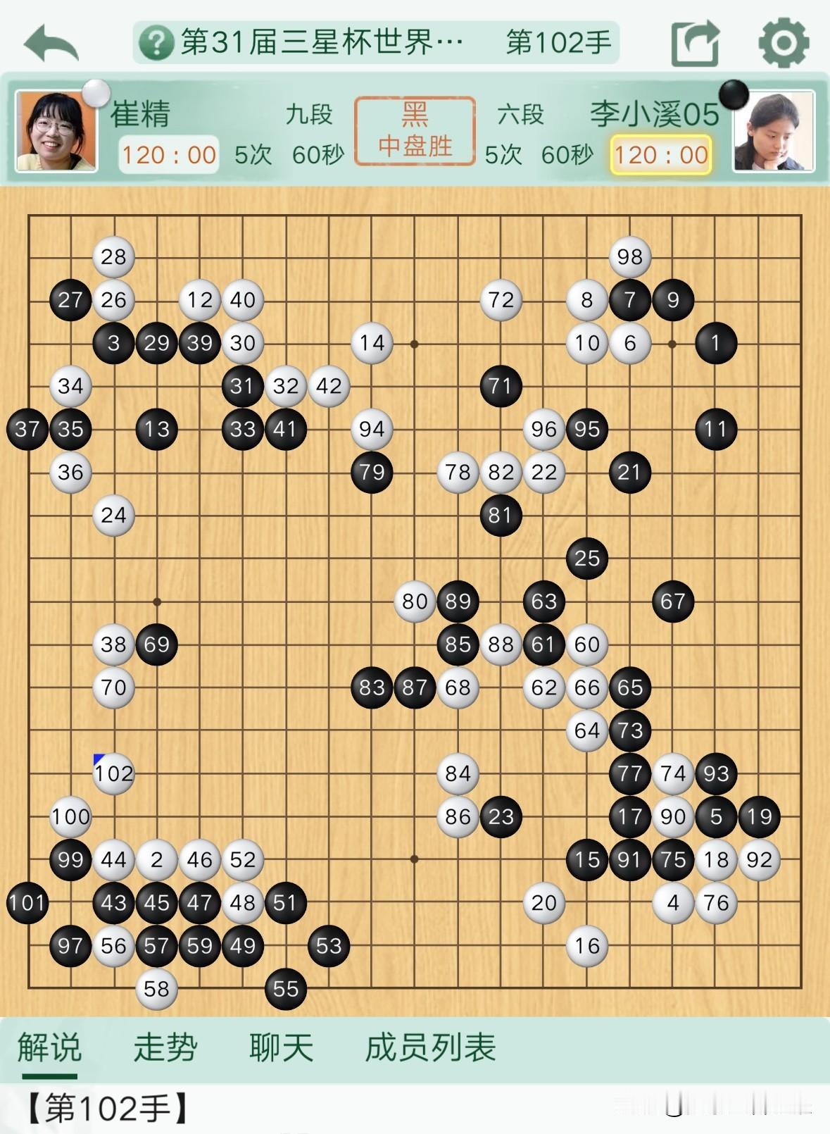 李小溪淘汰崔精，金恩持淘汰陆敏全，韩国双煞一胜一负。
今天（8月28日）三星杯世