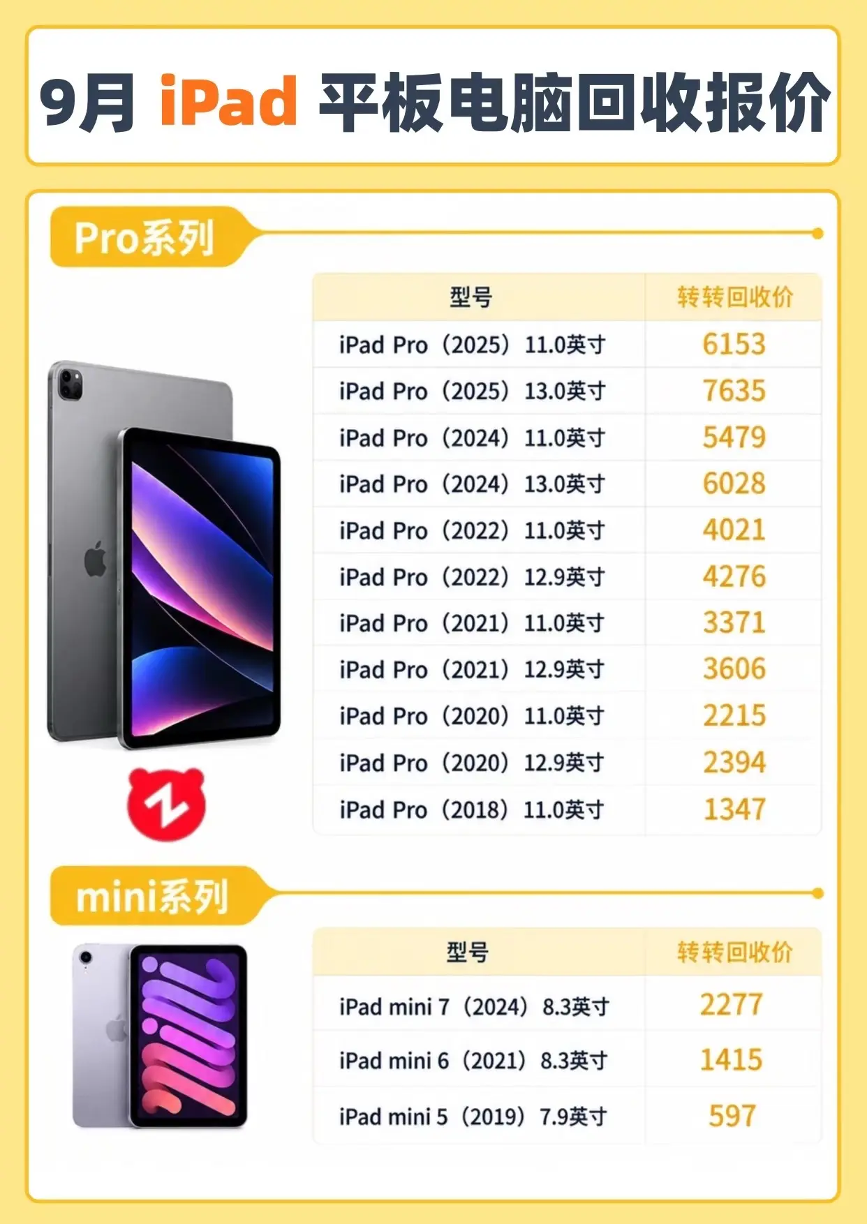 9月iPad 平板电脑回收报价行情。