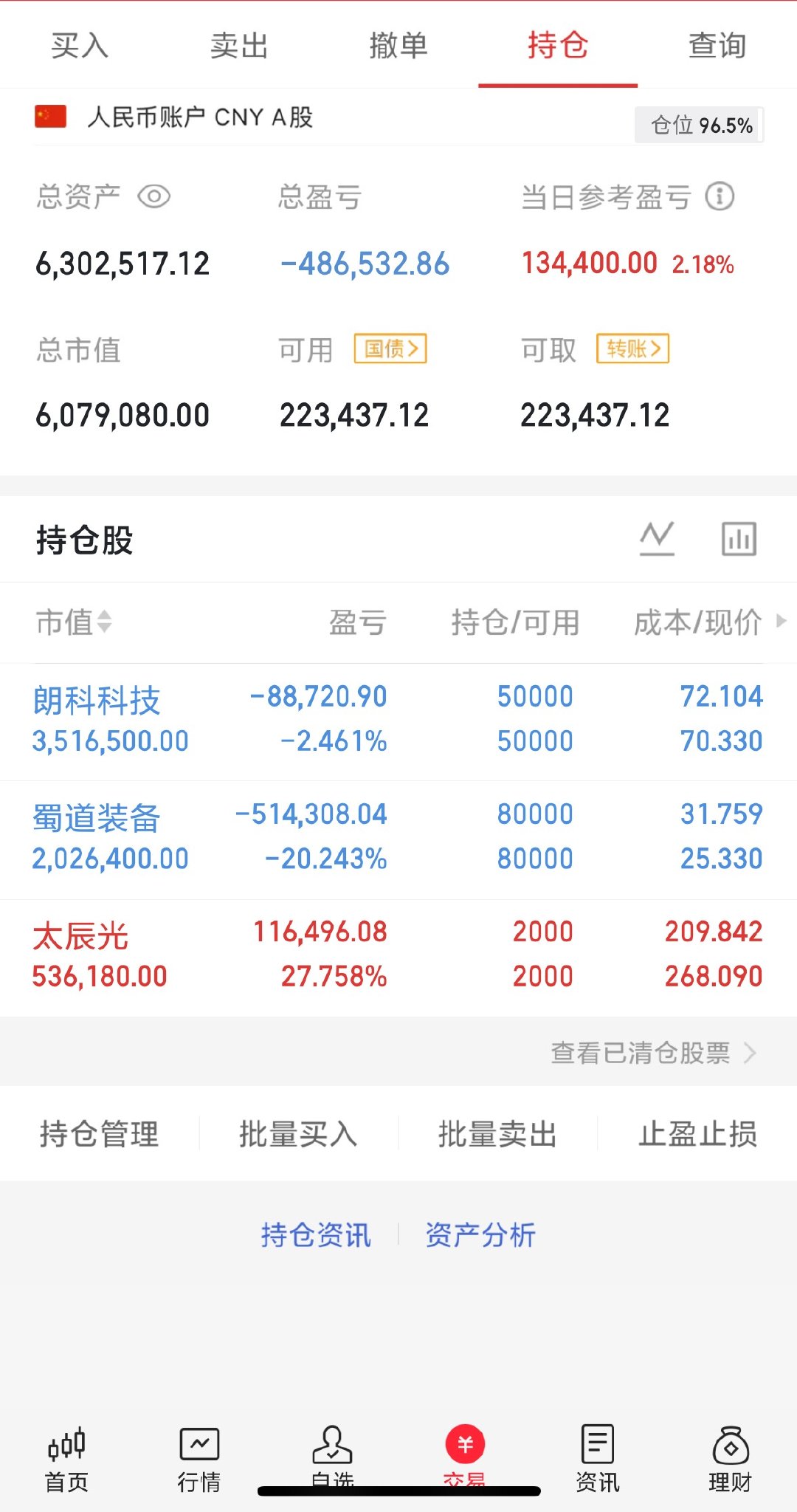 收盘了，明天放假了。朗科快回本了。假期过后翻倍之路继续开始了。点赞支持