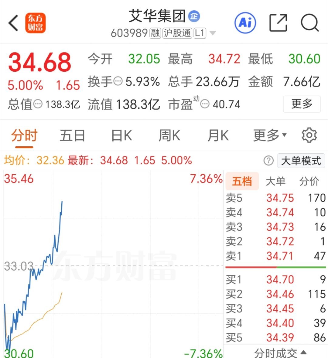 只能说加油吧，艾华集团[鲜花][鲜花][鲜花] ​​​