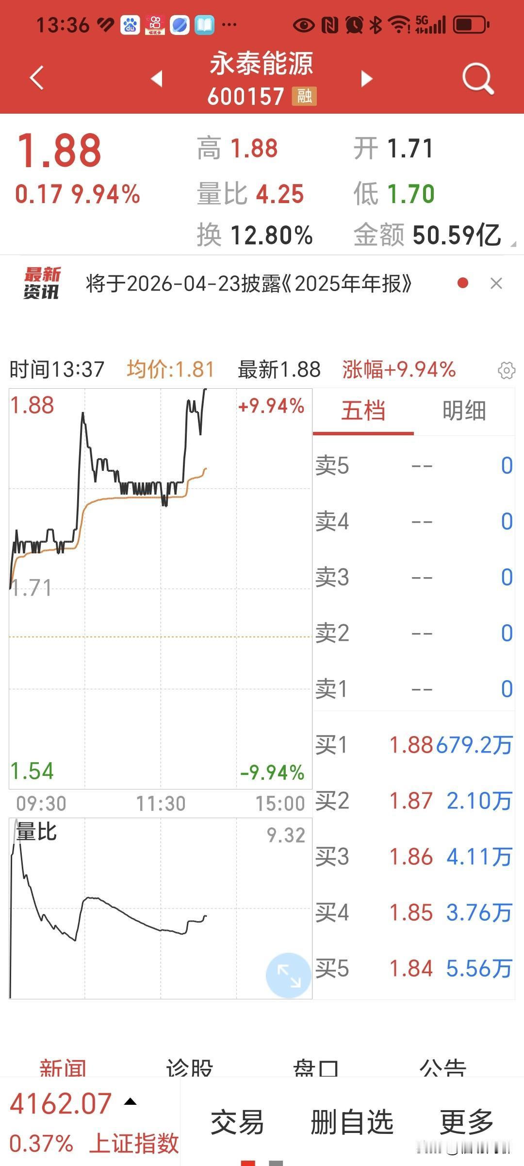炒股最重要的是技术还是心态?
炒股最重要的即不是技术，也不是心态！是时机，是认知