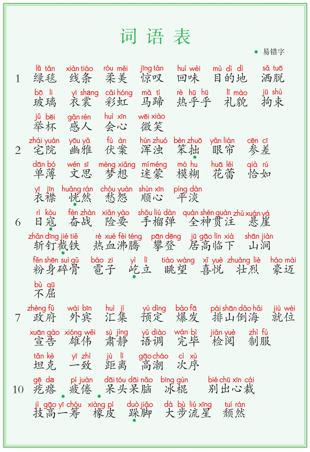 六上语文丨词语表+写字表注音版【2025版】