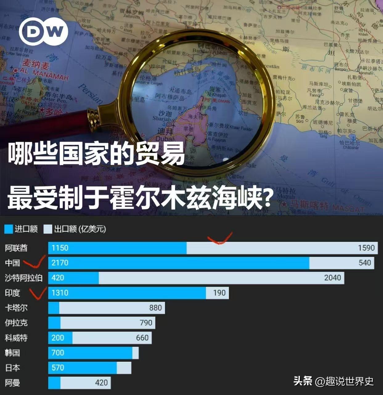 哪些国家的贸易
AlEuey a
Tang
饸巴哈尔
哪些国家的进出口，最受制于