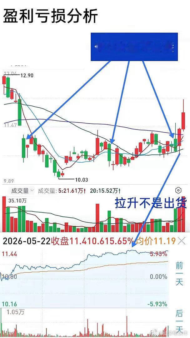 短线交易常遇到刚刚卖出的股票，它的股价很快便大涨，是主力盯着咱那三瓜两枣吗？绝对