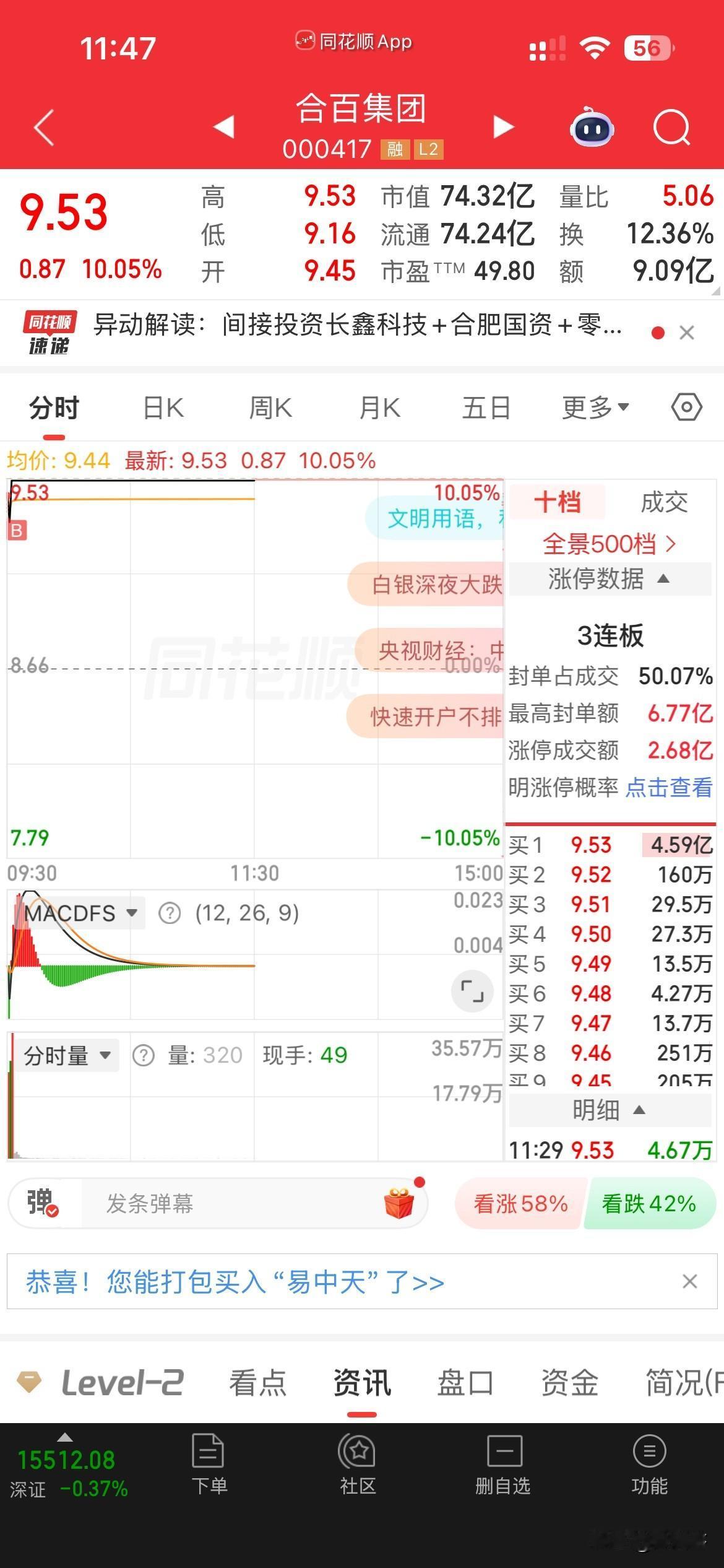 小试牛刀！
本想安心做趋势，
不想再跳来跳去，
可是当你想猛干一场的时候，
就被