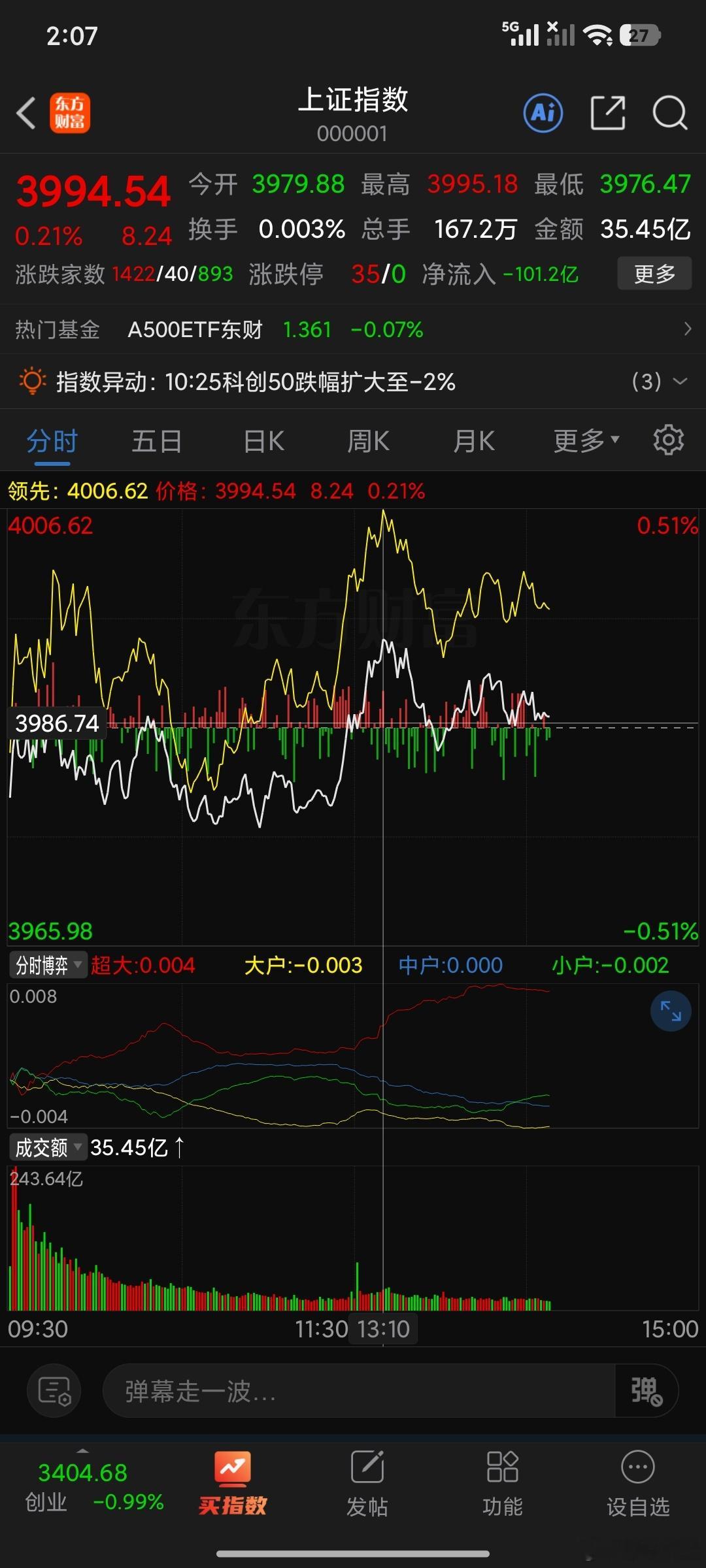 现在一个点他能玩一天，说明多空双方即将选择方向,这里有可能形成局中局所以这里很难